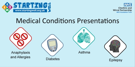 Header for medical conditions. Images includes logos and titles of training:  Anaphylaxis and Allergies, Diabetes, Asthma, Epilepsy